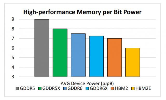 Micron-GDDR6X-Power-Requirerments.thumb.png.6fafa03ce0a3fb20debd997ad44a1ca5.png