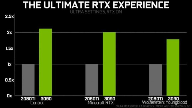 NVIDIA-RTX-3090-Benchmarks-1.thumb.jpg.b5b953c76c11114a169d855583166b1a.jpg