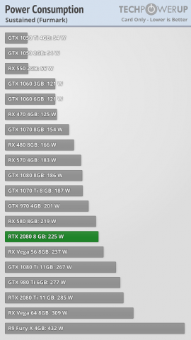 RTX 2080 FURMARK.png