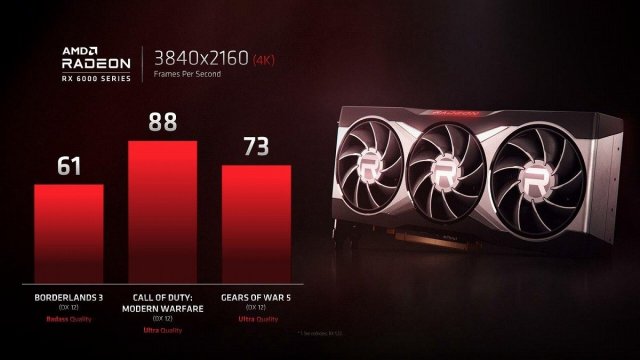 AMD-Radeon-RX-6000-4K-Gaming.thumb.jpg.c782e1521ebe16386cb5dc197ad6a62a.jpg