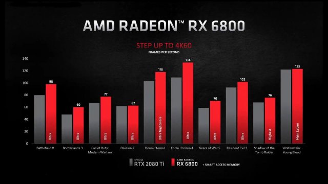 AMD-Radeon-RX-6800-vs-GeForce-RTX-2080-Ti.jpg
