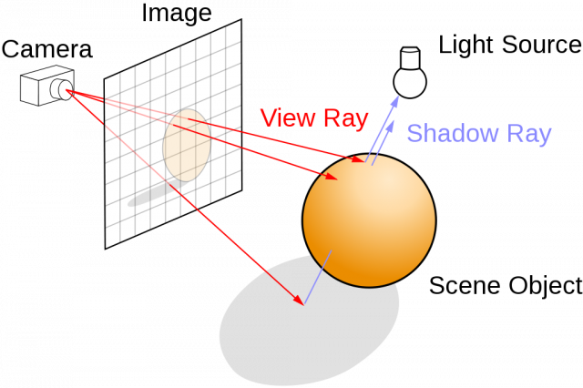 Ray-Tracing-concept.thumb.png.3b13ed67896de3e7be1fb04417e683a6.png