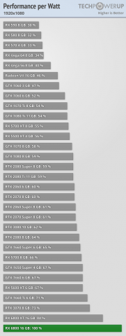 performance-per-watt_1920-1080.thumb.png.beab3d435a8745d4c828c4d805d29a7a.png