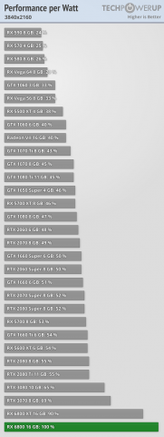performance-per-watt_3840-2160.thumb.png.370a284a38435ab639a2e361f0c159ed.png