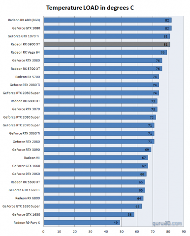 877877373_Graphicscardtemperatures.thumb.png.fa55084279e4ea6c836c4783f52e9844.png