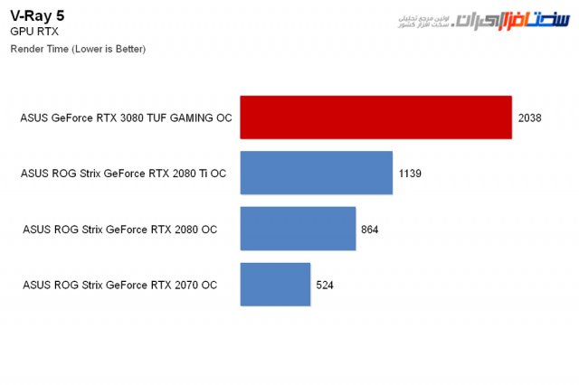 asus geForce rtx 3080 tuf gaming oc v-ray-rtx.jpg