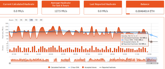 2022-02-19 12_54_02-Nanopool _ Ethereum _ Worker.png