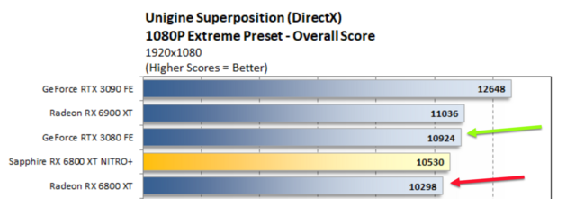 Screenshot 2023-01-05 at 00-29-11 Sapphire Nitro Radeon RX 6800 XT Review Beastly Big Navi - Page 2.png