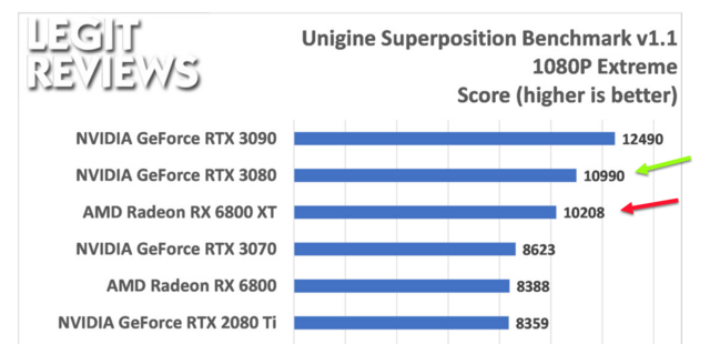 Screenshot 2023-01-05 at 00-30-21 AMD Radeon RX 6800 XT and Radeon RX 6800 Review - Page 10 of 15 - Legit Reviews.png
