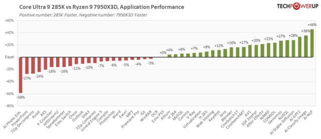 performance-matchup-7950x3d.png