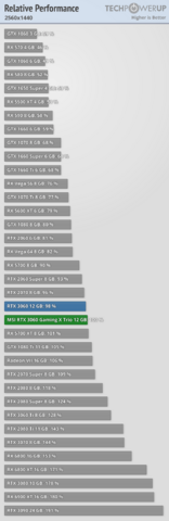 relative-performance3060.png